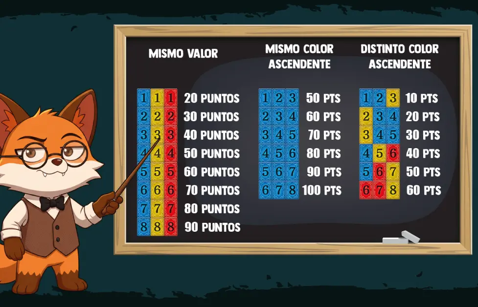 Referencia de combinaciones Okey